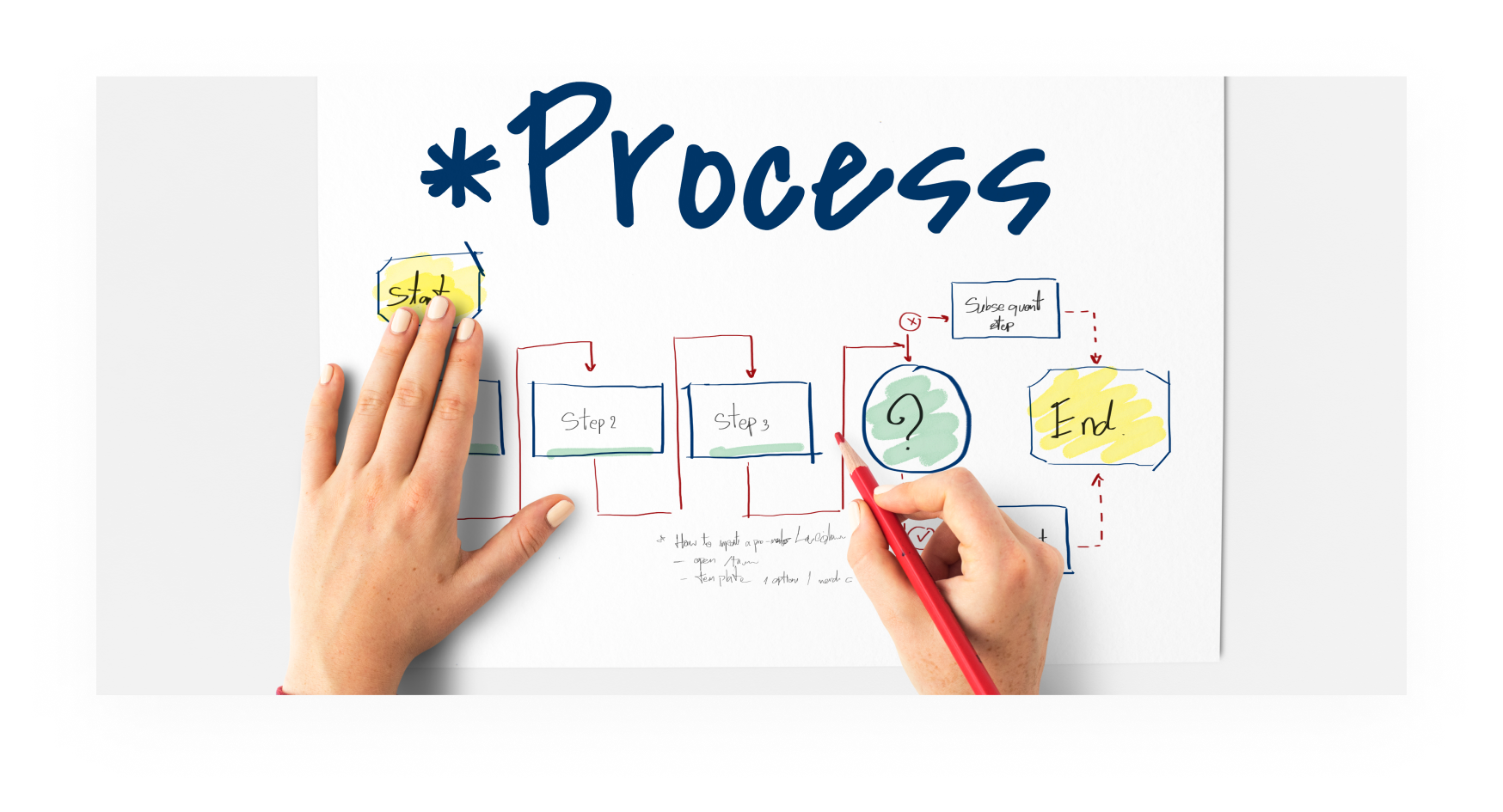 Our Development Process